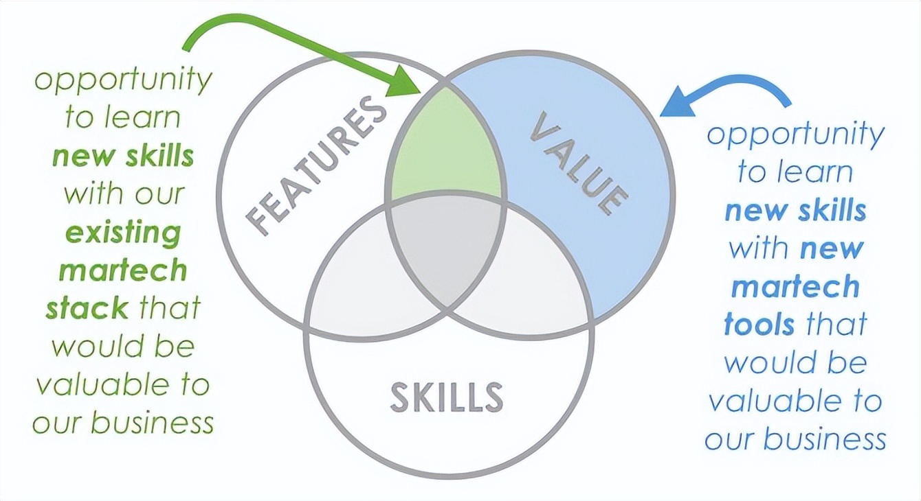 创略科技营销策略,创略科技做任务是骗局吗