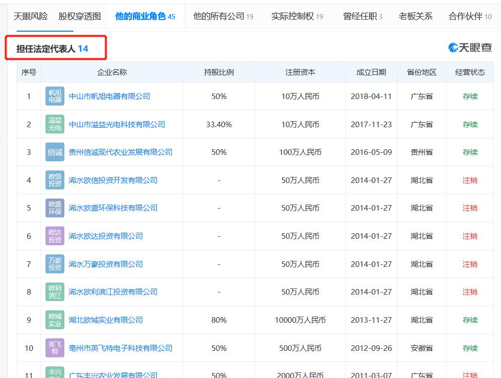 2019年中山一家6口葬身火海：儿子刚回国，2个女儿周末回家遇火灾