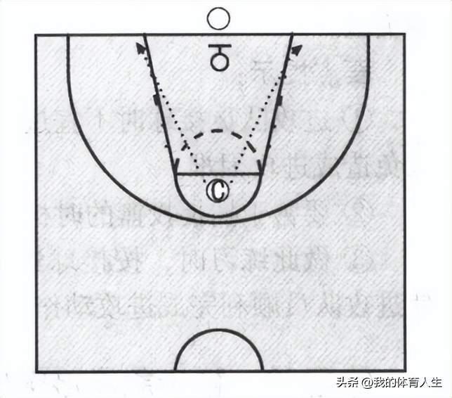 篮球进攻移动技术综合训练,青少年篮球训练教学转身