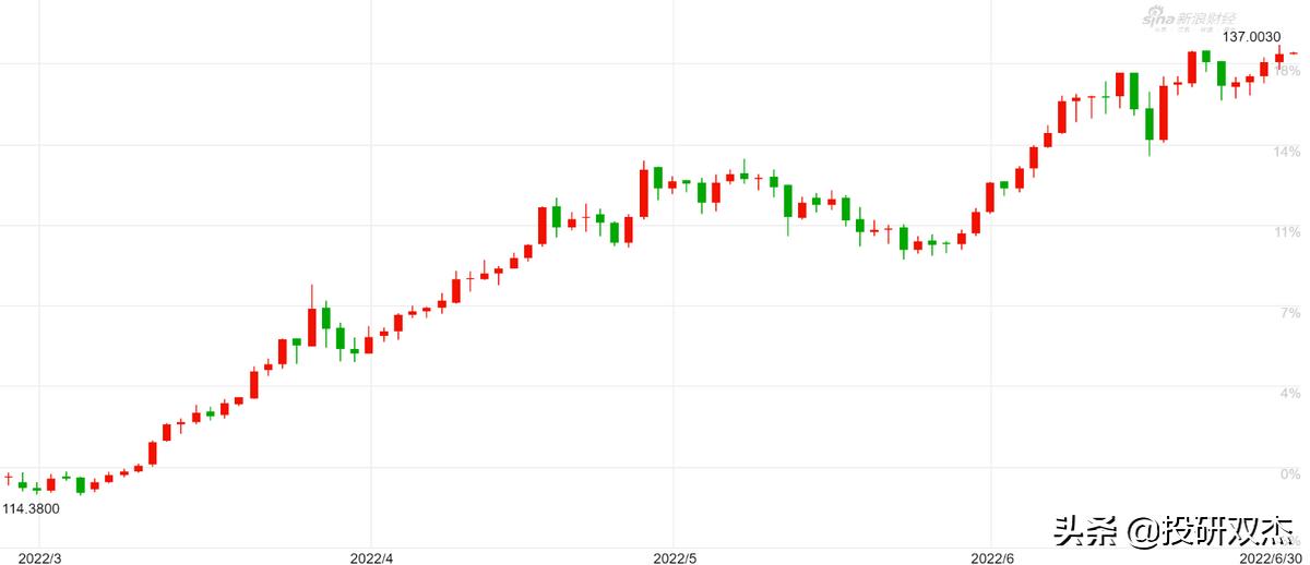 全球通胀为何日本通缩,美通胀数据或致日元下跌