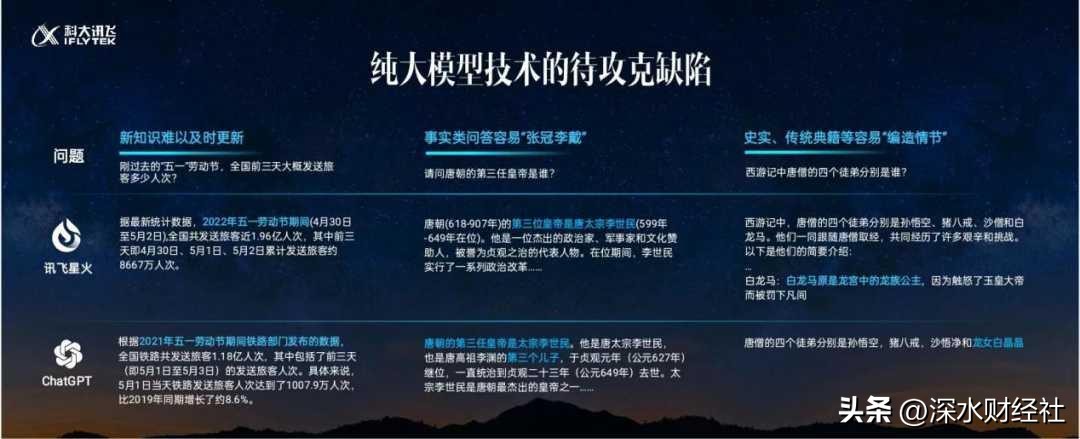 科大讯飞的竞争力在哪里,科大讯飞的发力