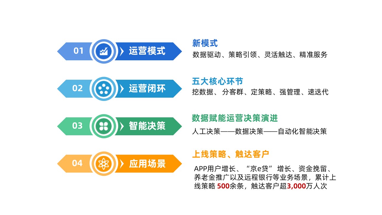 北京银行2022年年报解读：六大亮点保增长，“数字京行”著新章