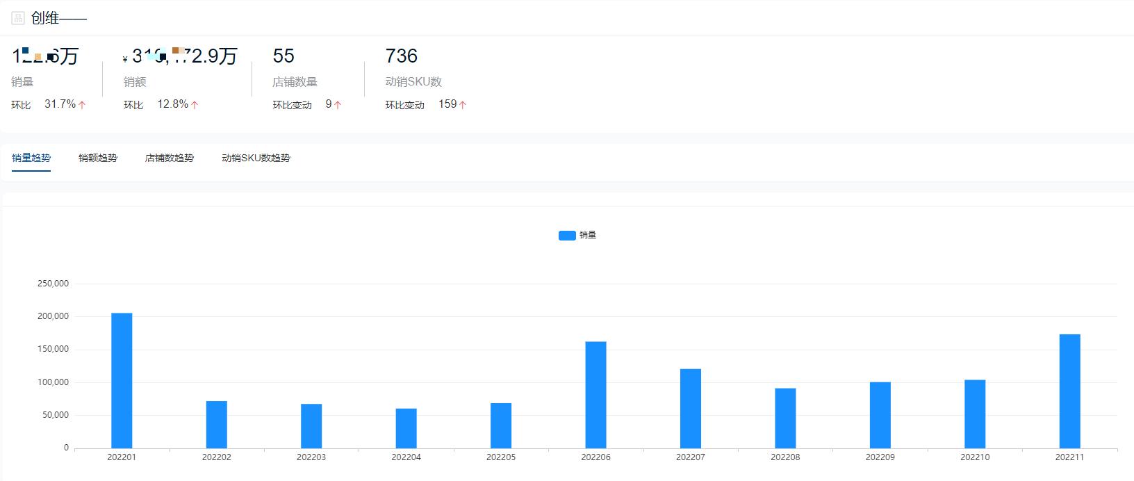2022年液晶电视销量排名前十名,2022平板电视市场分析
