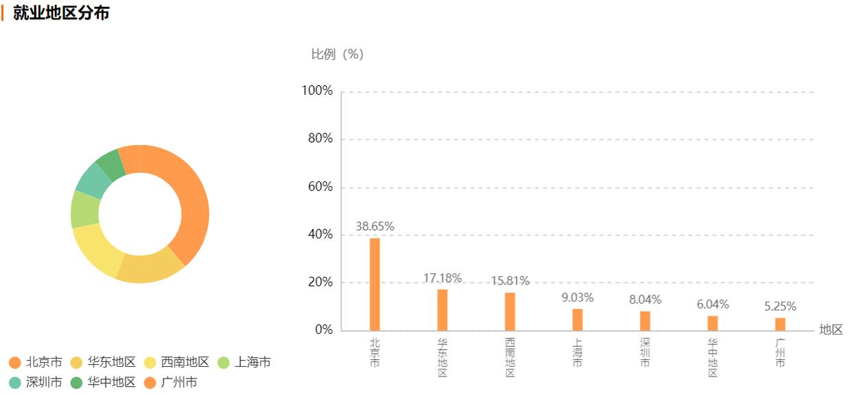矿大电子信息研究生就业去向,长沙理工大学电子信息类就业去向