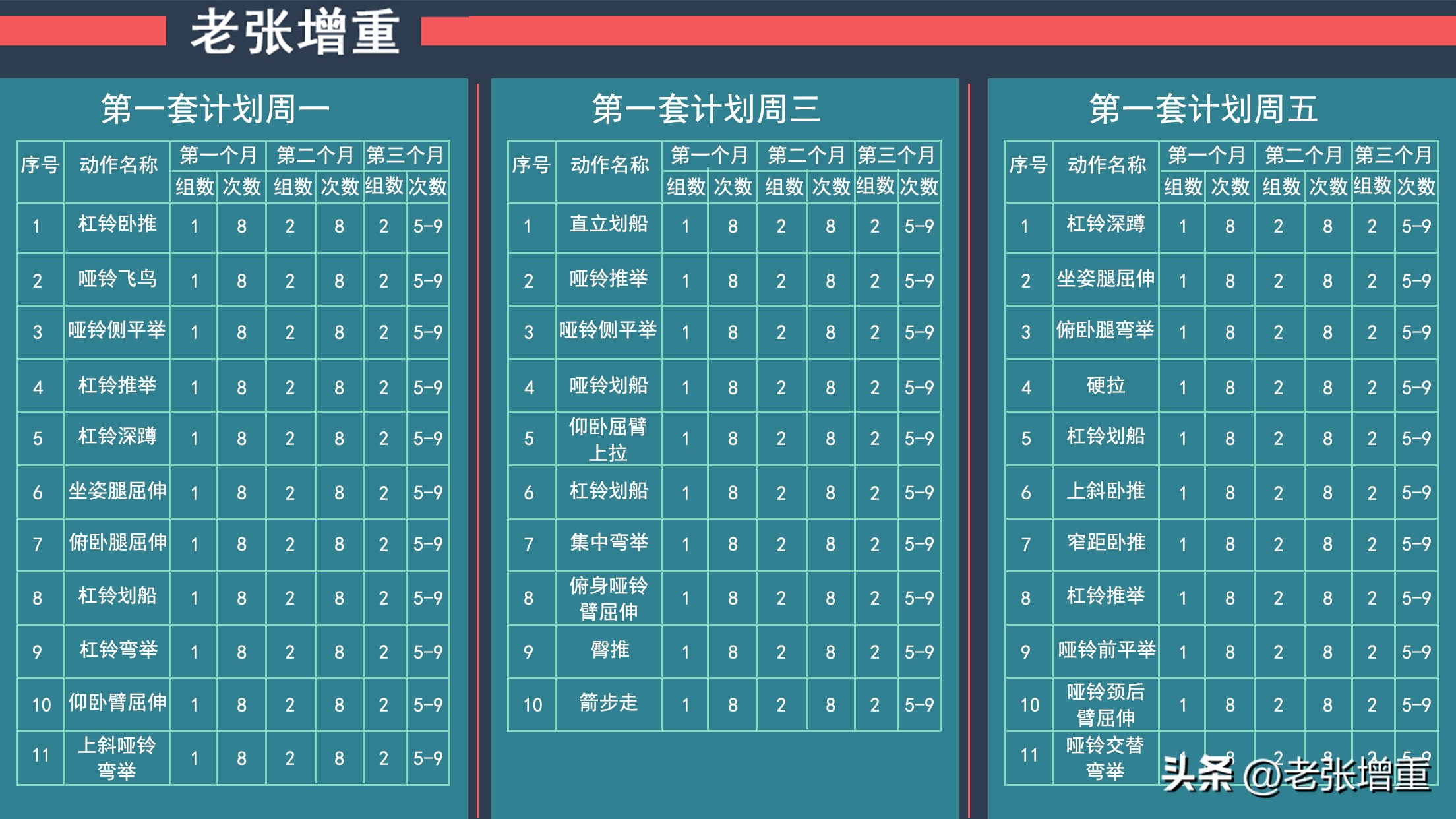 瘦子增肌一周练几次腹肌,瘦子增肌每天健身几次