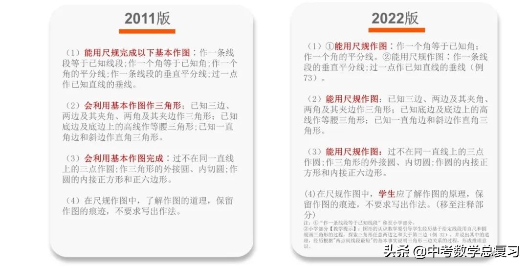 义务教育数学课程标准2022版重点,义务教育数学新课程标准2022版