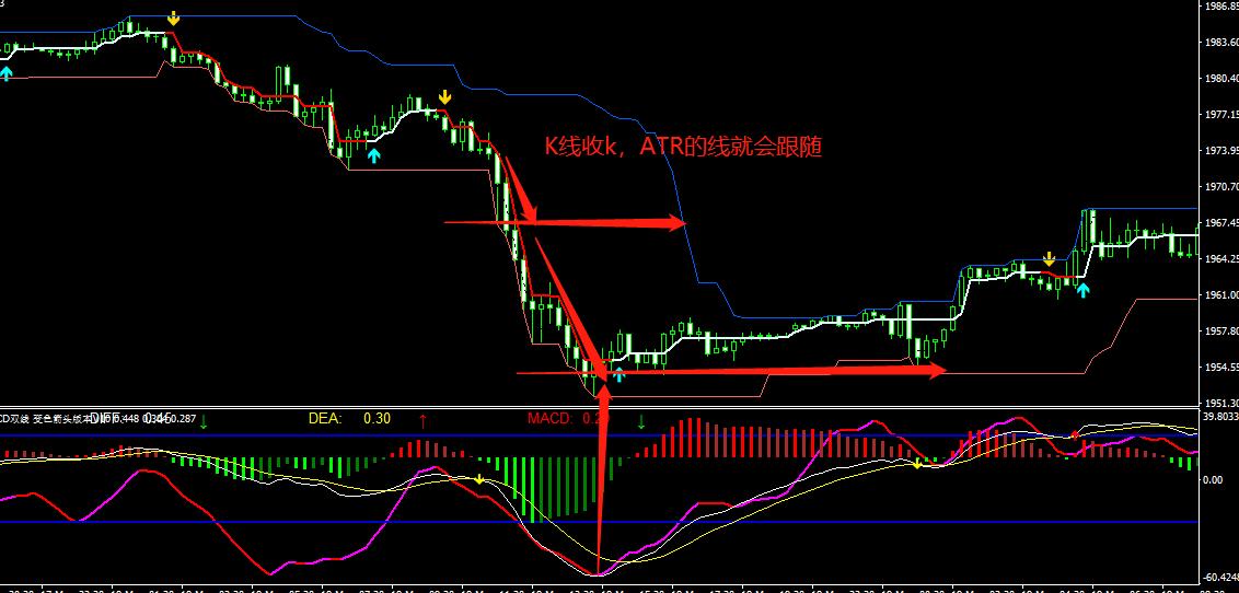 波段多空黄金线主图指标,atr主图指标源码