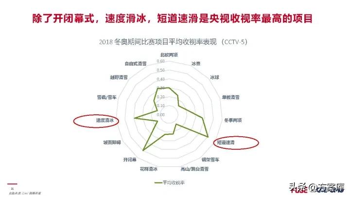 2022冬奥会公关策划方案,北京冬奥会推广策略