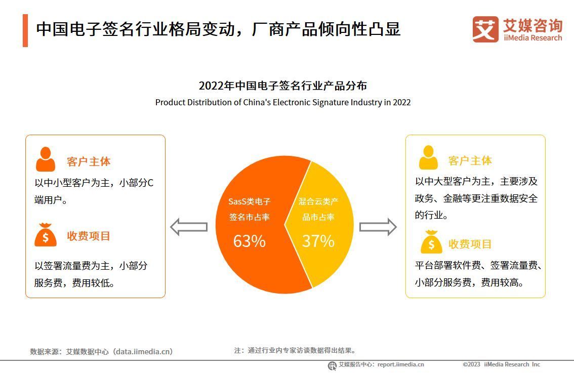 艾媒咨询|2022年中国电子签名行业年度发展研究报告