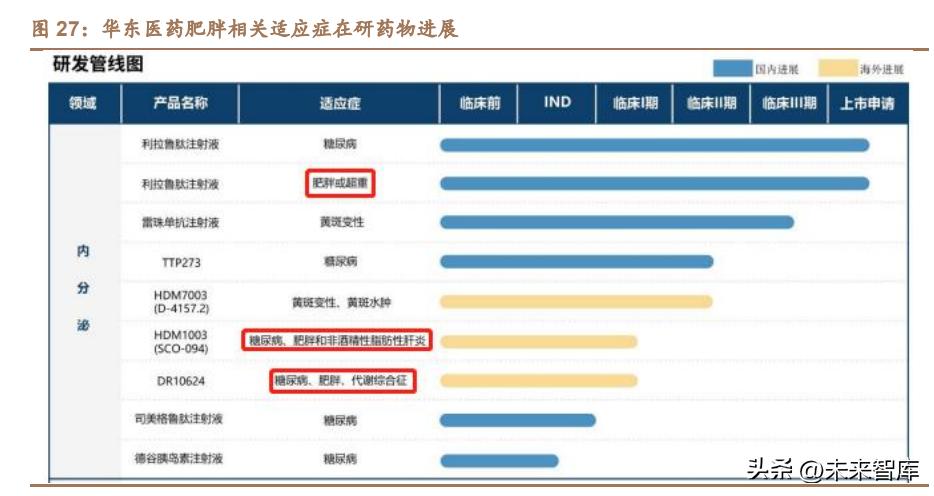 医美行业深度研究,医美瘦身行业