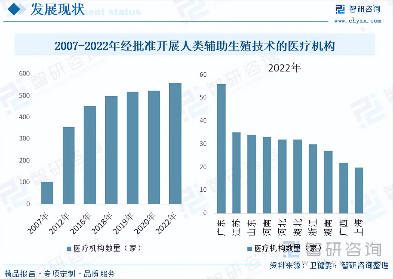 智研咨询权威吗,智研咨询专业资料