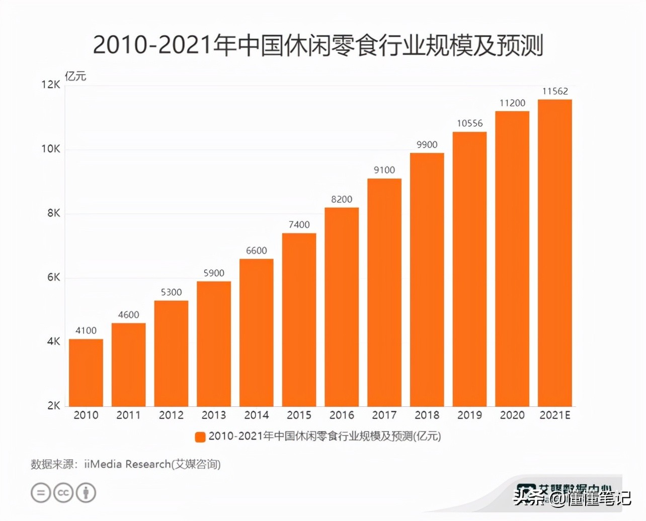 网红零食没有回头客,网红零食店的零食为啥那么便宜