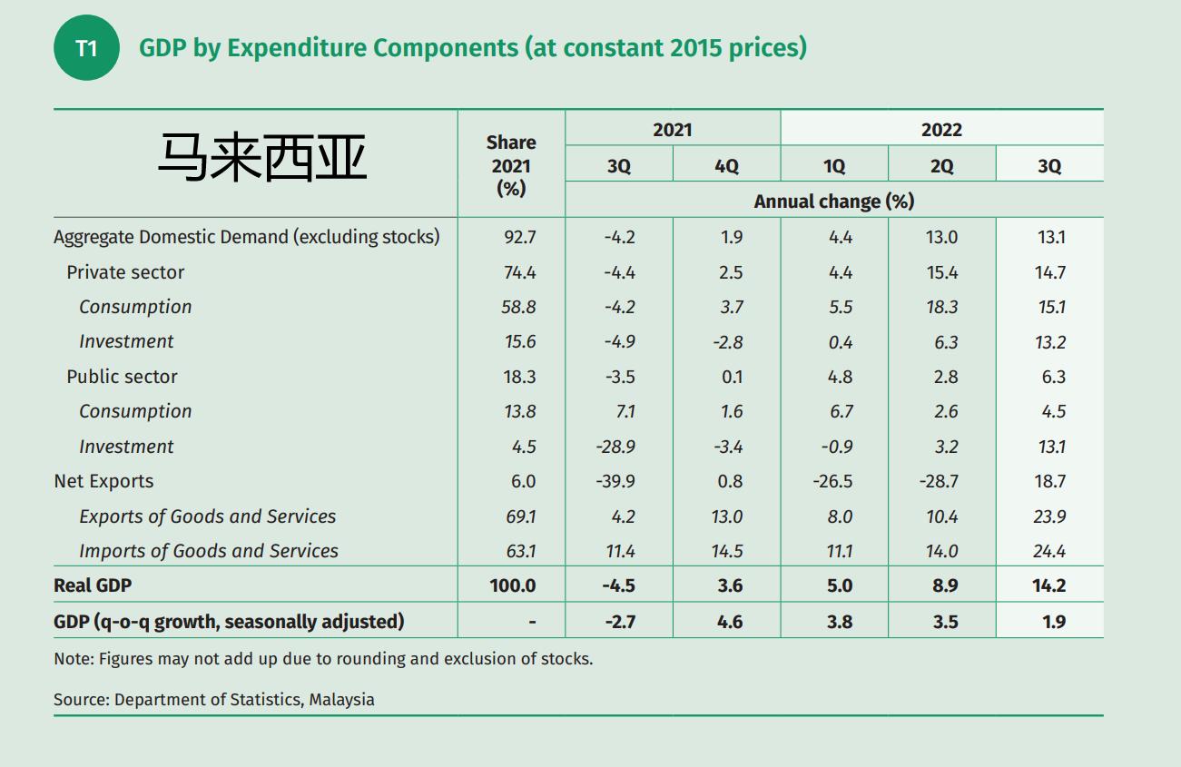 2023东盟经济增长率,越南东盟gdp