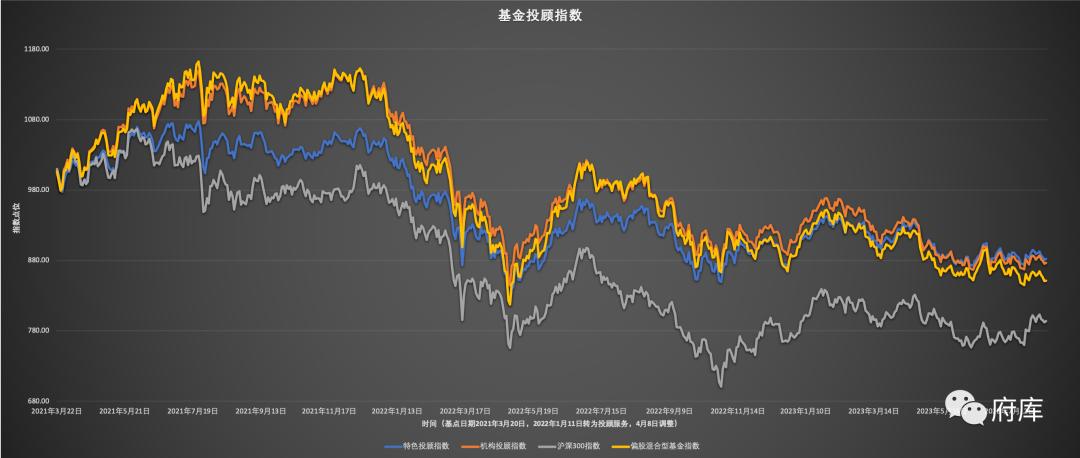 大家喜欢在哪个平台买东西,现在买基金最好买哪一个