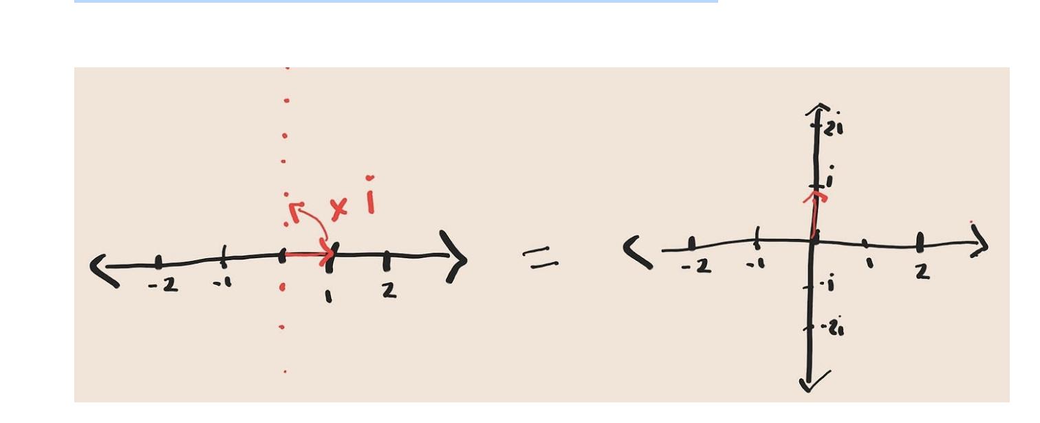 虚数的基本知识,虚数基础知识讲解