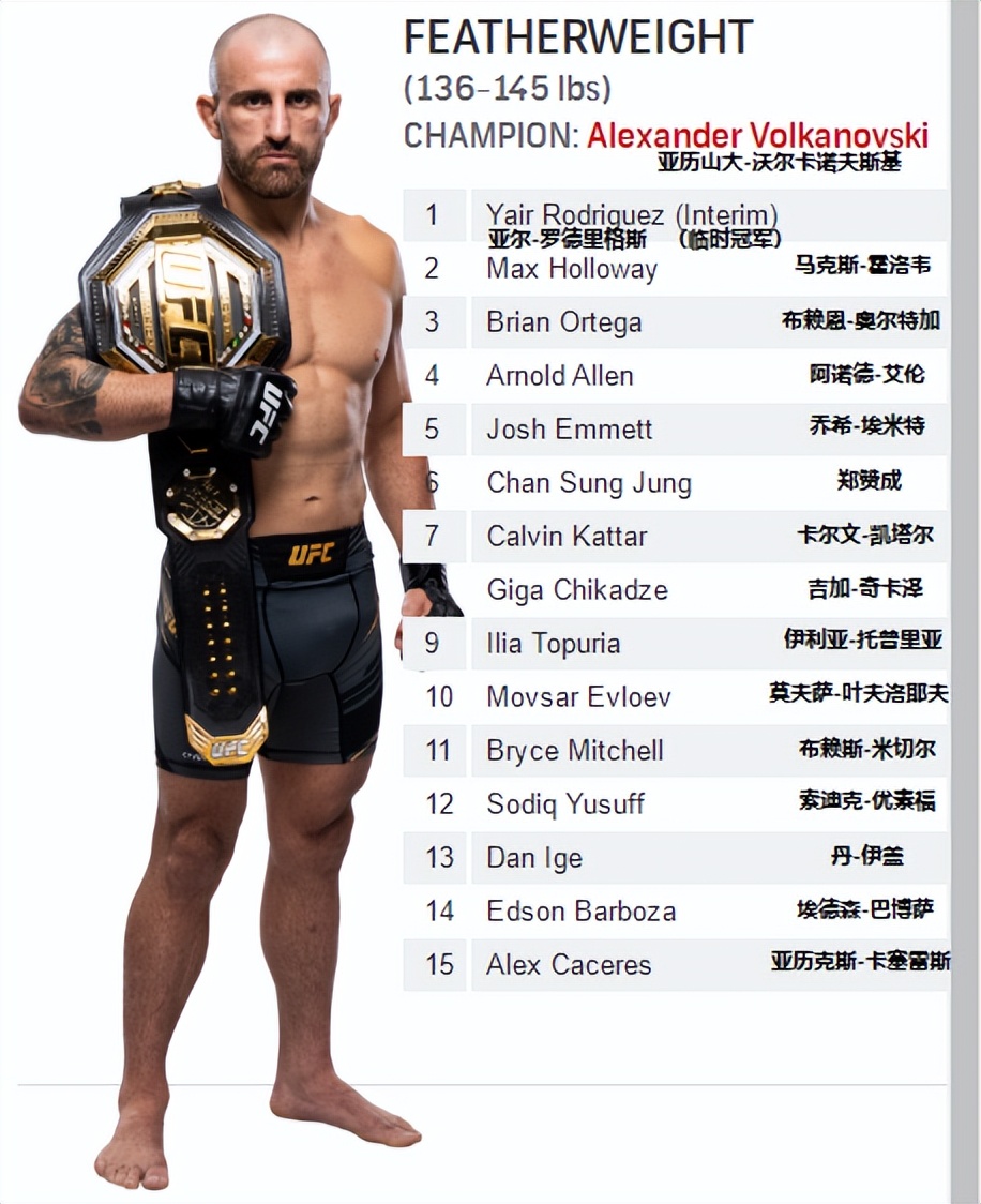 ufc各量级最新排名完整版,ufc各量级最新排名2023