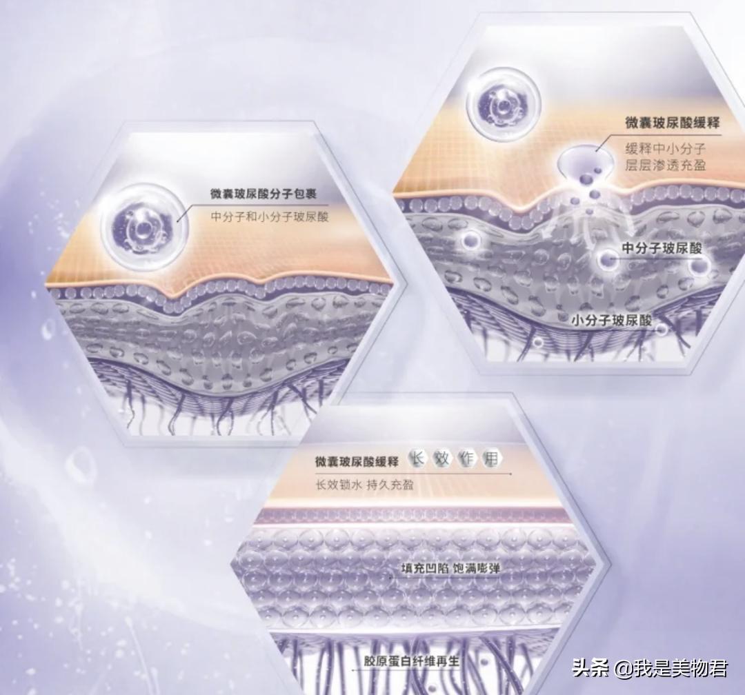 玻尿酸天然的保湿因子,超级好用的保湿玻尿酸