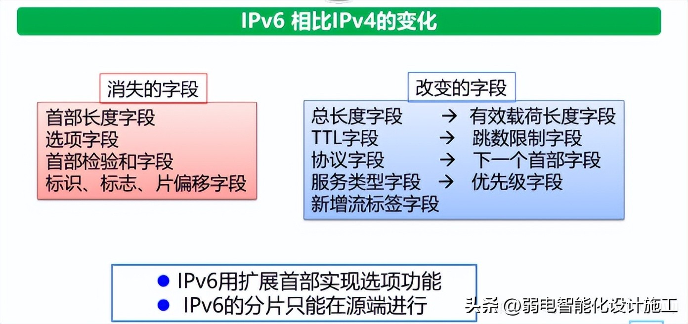 网络基础必背知识,计算机网络技术02141知识点总结