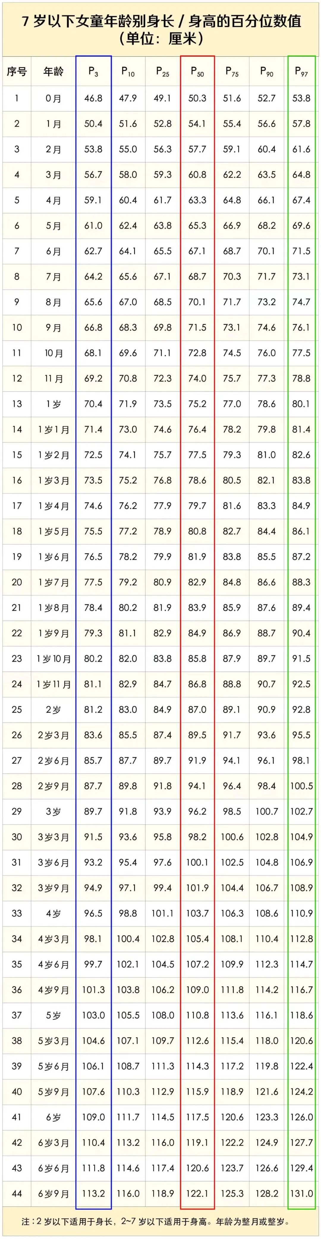 儿童身高落后5公分,8岁男孩身高落后5厘米怎么补救