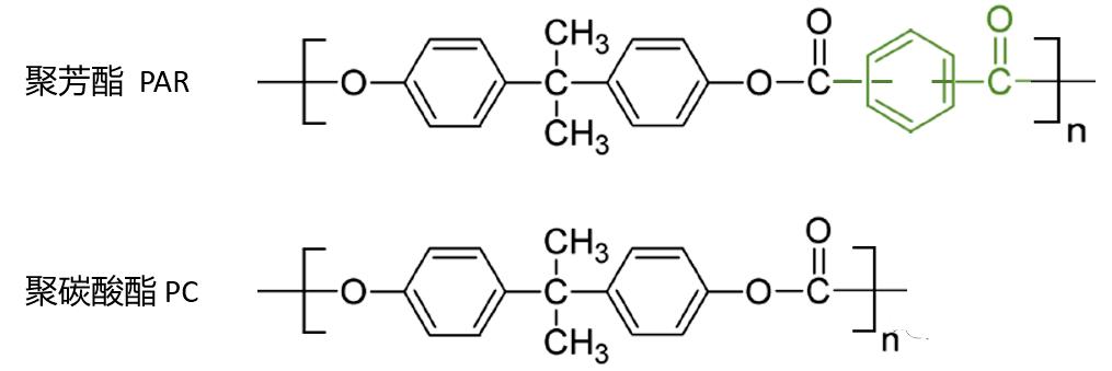 常见的几种耐热塑料,聚合工程塑料耐高温400度有哪些