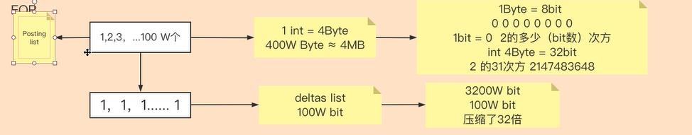 es索引结构,es快速构建一个大索引