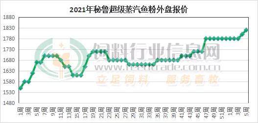 豆粕油脂行情走势,豆油豆粕菜油棕榈油菜粕行情