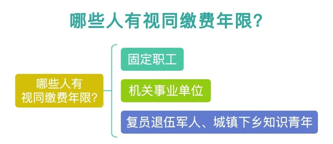 视同缴费年限和实际缴费年限区别,个人累计缴费年限包括视同年限吗