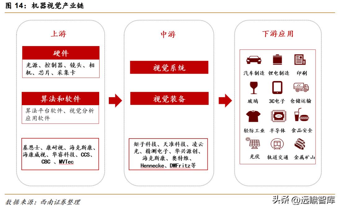 天准科技的设备,天准科技机器人