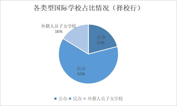 杭州国际部高中有哪些,杭州国际高中学校视频