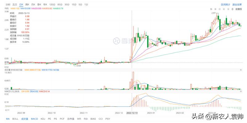 焦点|粉笔试水直播带货“B面”：教培转型直播电商过得好吗？