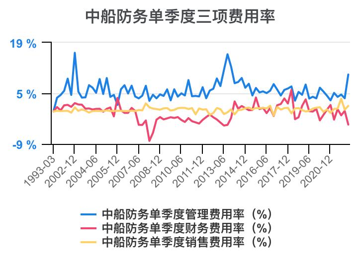 2023年中船防务财报,中船防务完整视频