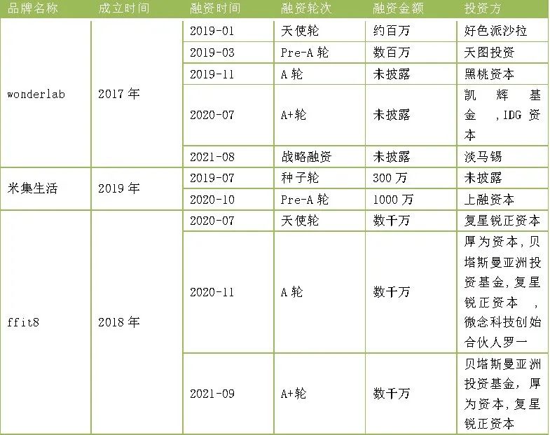百亿级体重健康功能食品赛道风潮再起，雀巢、百事等巨头入局