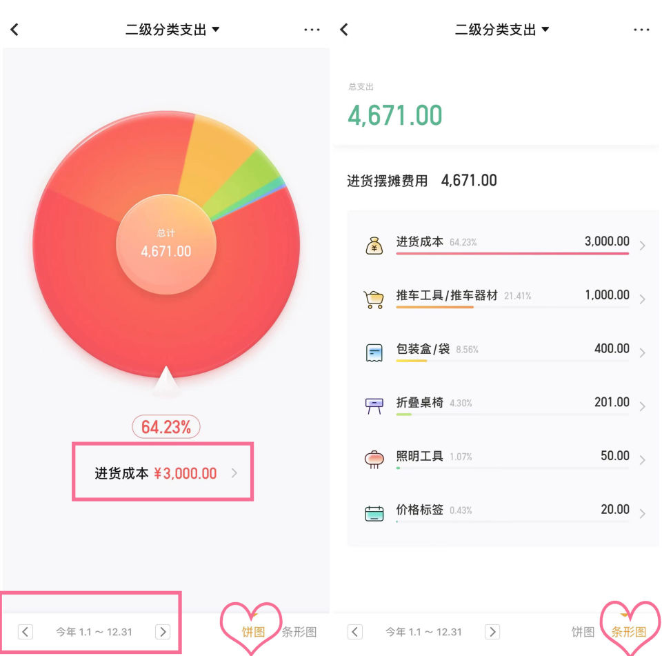 一个人做烧烤会有多少利润,一年卖70万的烧烤利润能挣多少