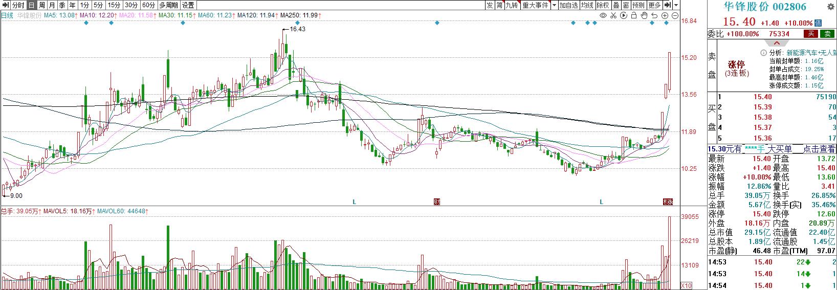 绾㈣偂鑲＄エ浠婃棩澶嶇洏,鑲＄孩鏃╃洏鍐呭弬