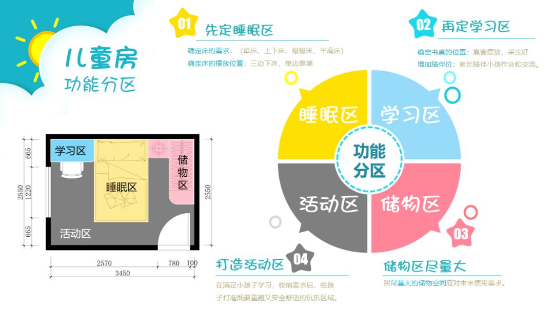 纯白加原木的儿童房风格设计,23年流行的儿童房设计