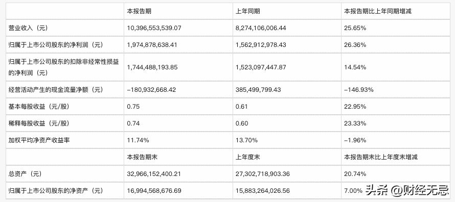 汇川技术逾期承兑,汇川技术2021年上半年业绩