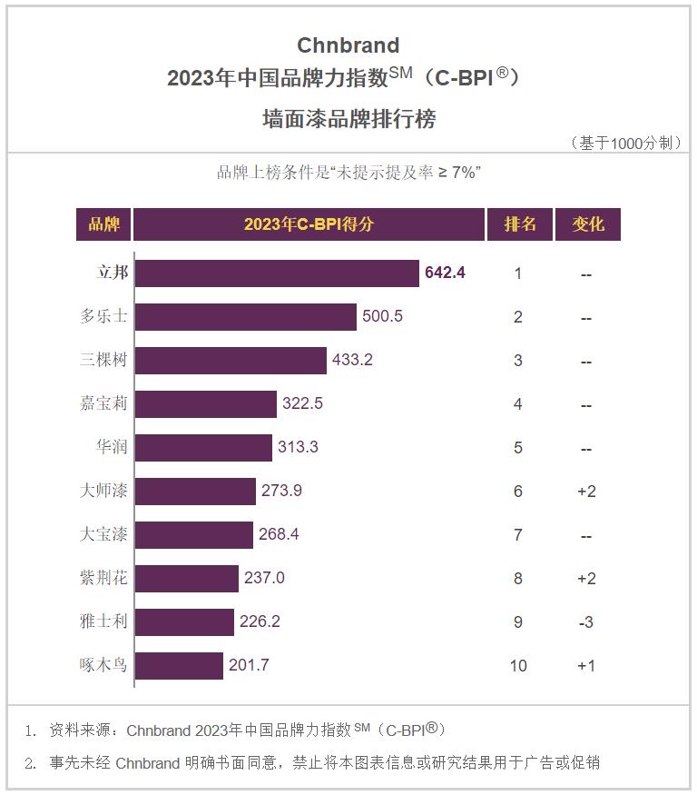水性木器漆哪个品牌好,家用木器漆品牌