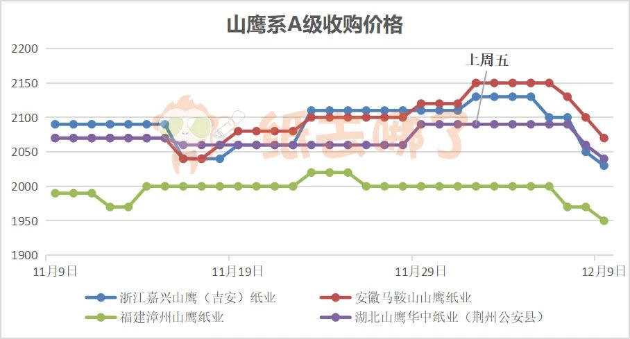 今日废纸价格大跌原因,废纸行情今日最新价