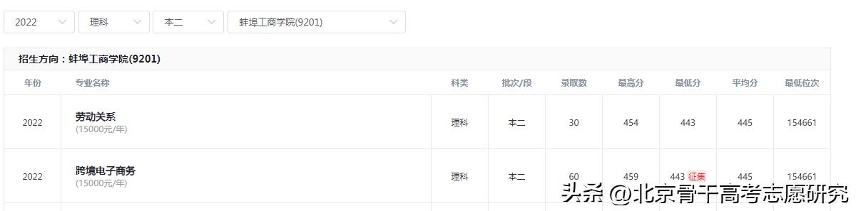 转设后还是民办，安徽财经大学商学院VS蚌埠工商学院，哪个好听