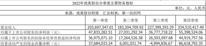 仅3家网店卖女装去年营收超9亿，戎美豪掷2.8亿上海拿地搞研发！