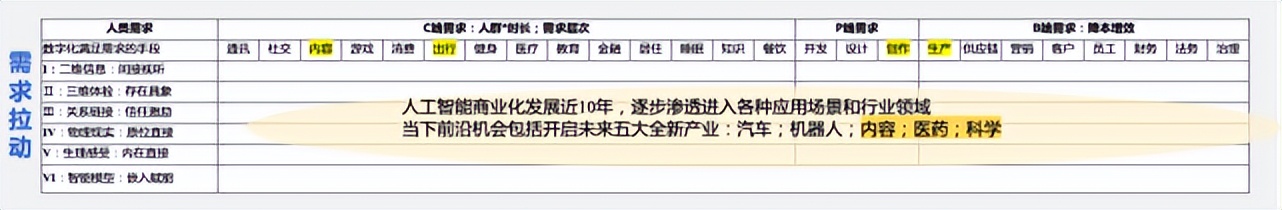 陆奇年度分享：前沿科技创新创业趋势分析,2022