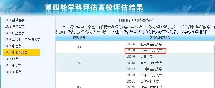3所没有a+学科的985大学,有哪些没有a+学科的985高校