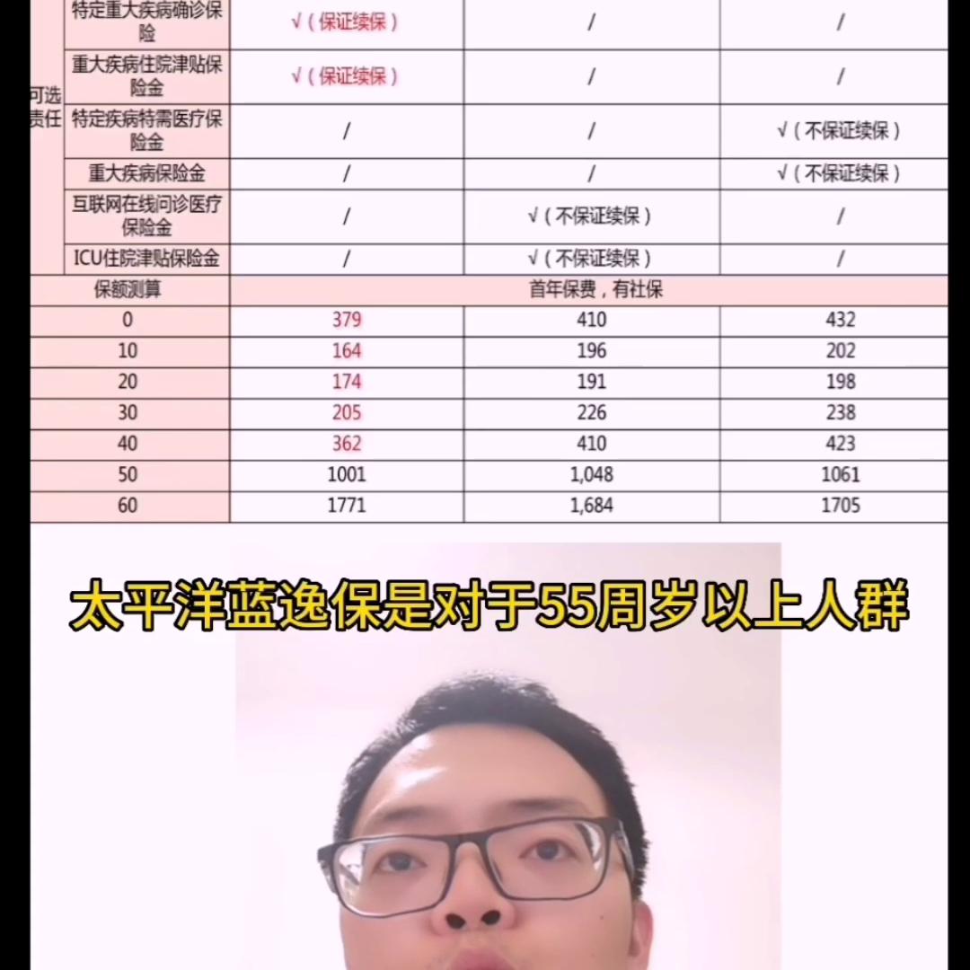 人保和平安哪个百万医疗险好,人保百万医疗险2023新款