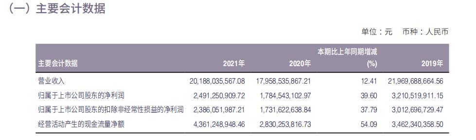 2018海澜之家业绩,海澜之家2023营收报告