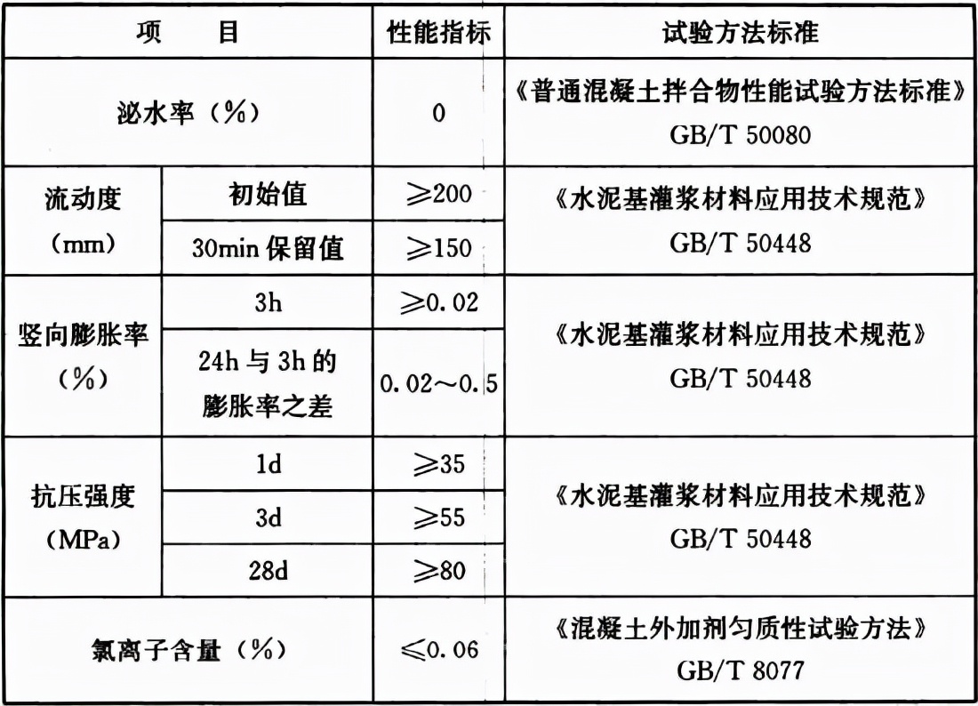 装配式混凝土结构技术规程视频,装配式混凝土结构技术规程的特点