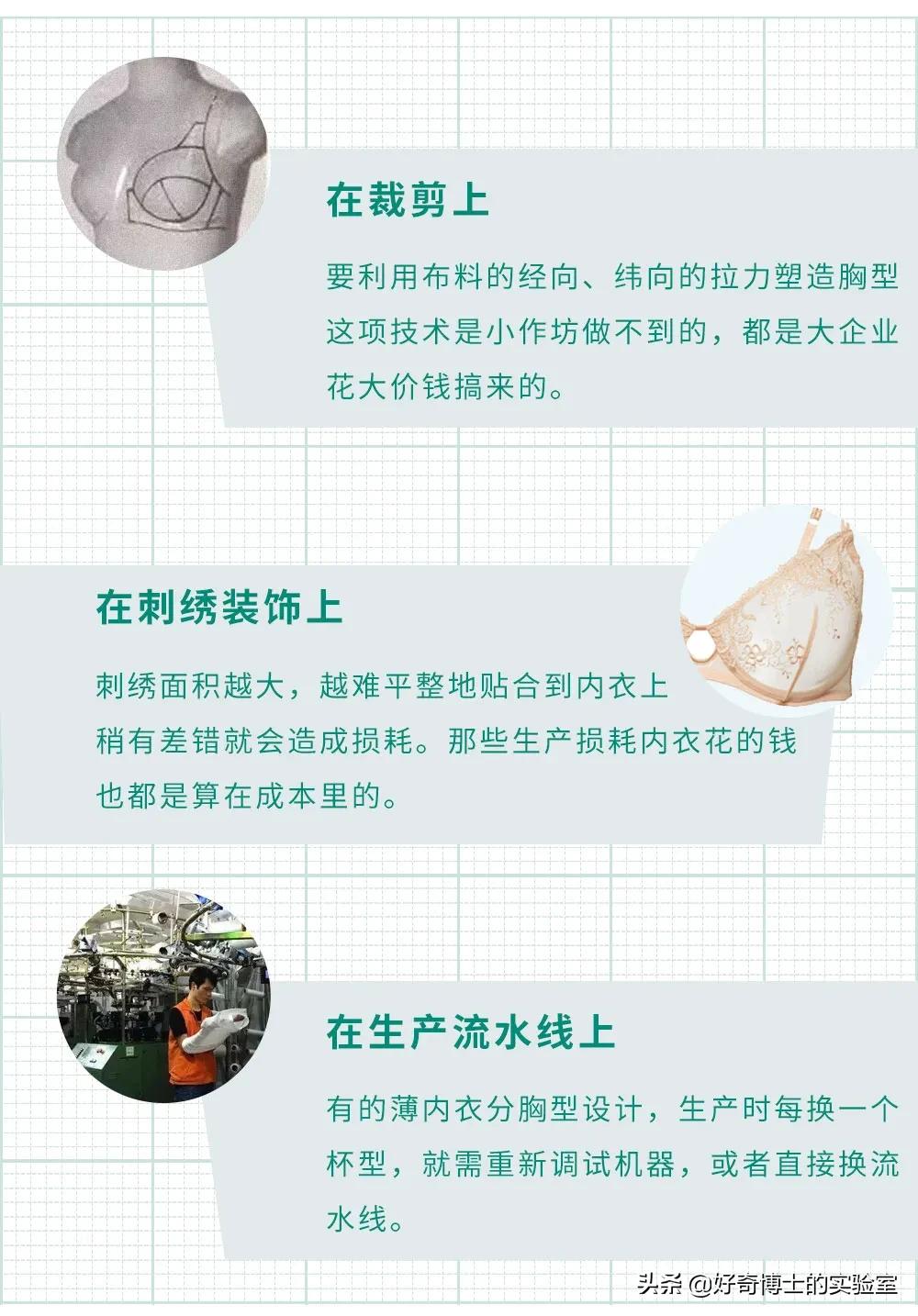 为啥内衣这么贵,女性内衣越贵越好吗