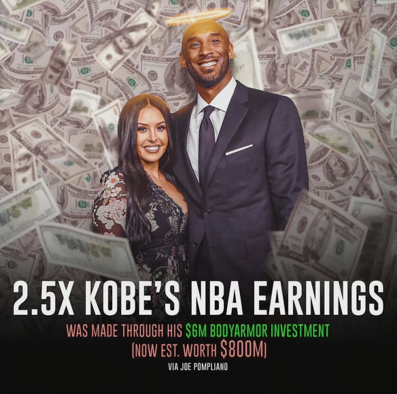 科比退役球衣瓦妮莎,科比死后瓦妮莎得到了多少钱