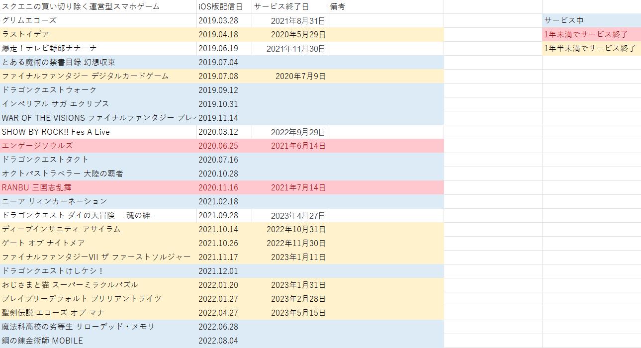 2023年2月日本买量关键词：百合、美女、权力营销