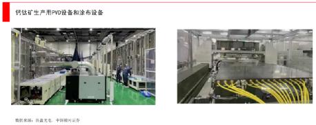 为啥说钙钛矿让光伏玻璃躺赢,钙钛矿何以引爆光伏产业链