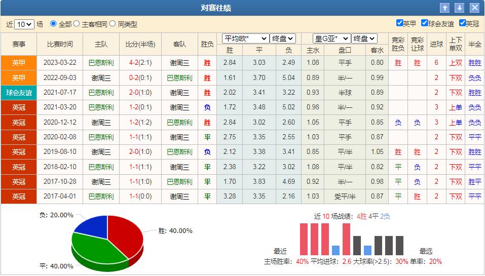 英冠谢周三竞彩推荐,巴恩斯利vs谢周三足彩